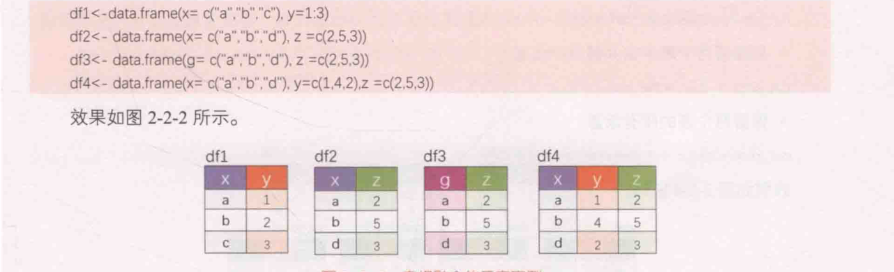ch_图2-2-2_表格融合的示意案例.png